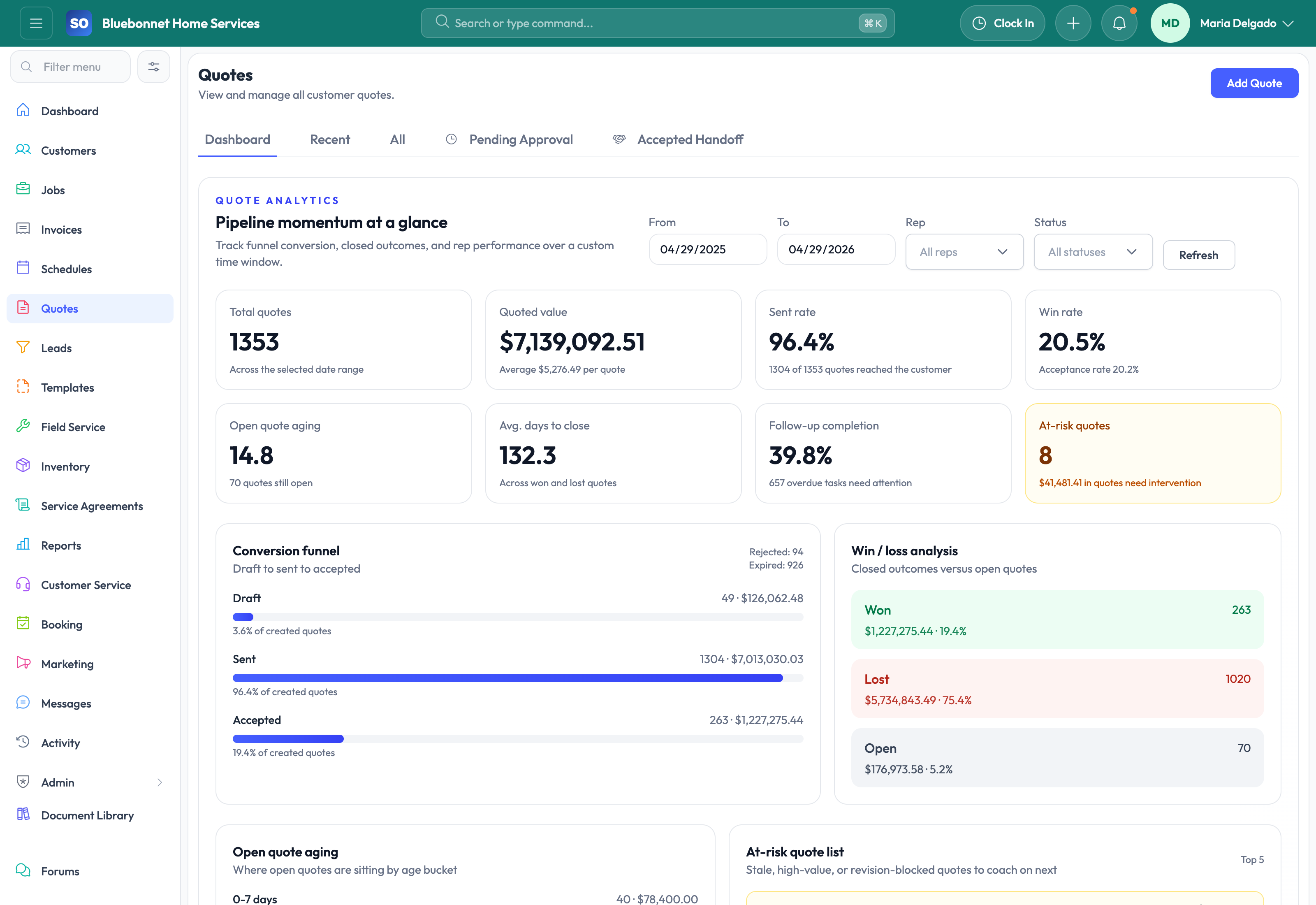 Quotes dashboard with pipeline and win-rate visibility.