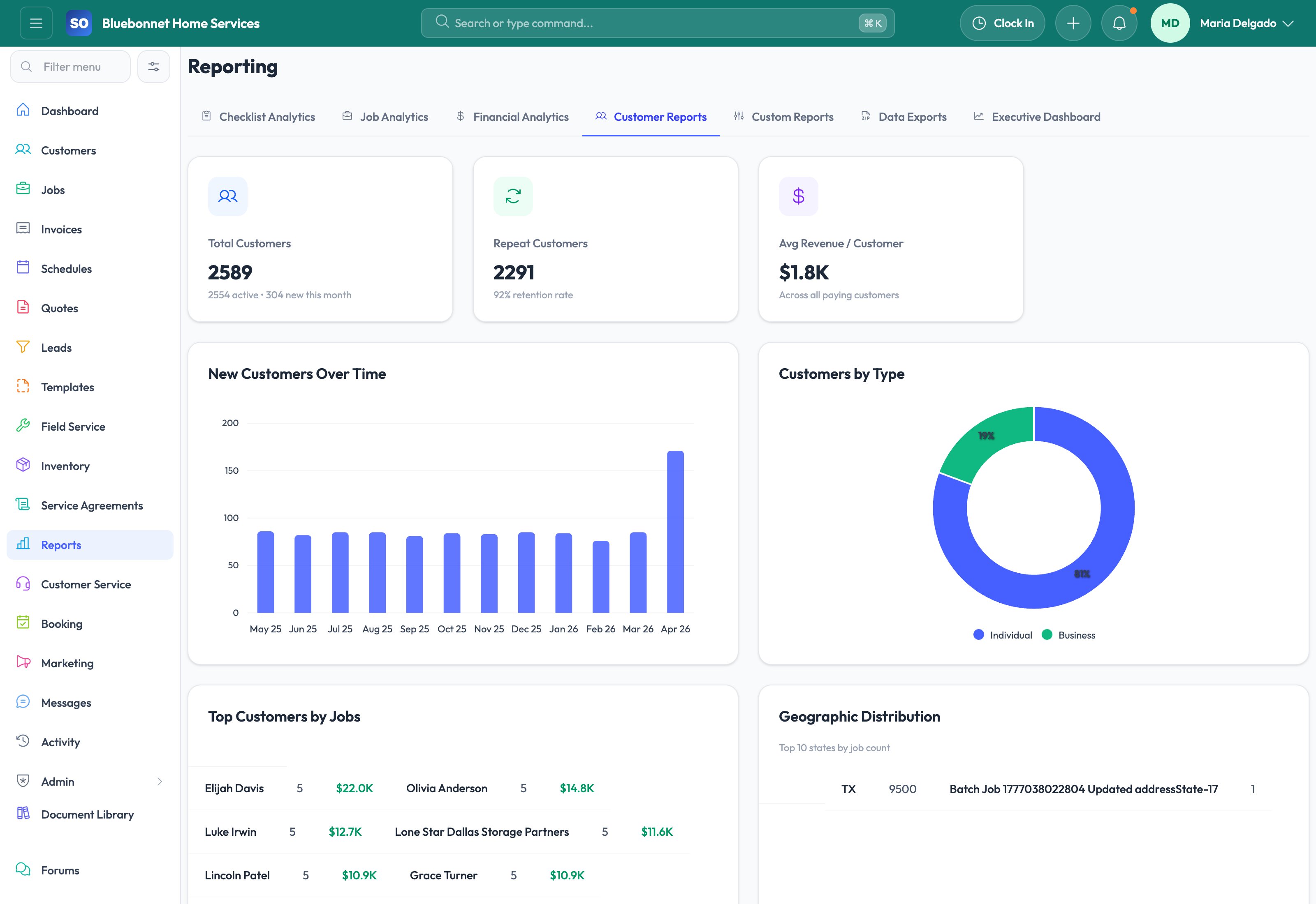 Customer Reports tab for retention and customer-value insights.