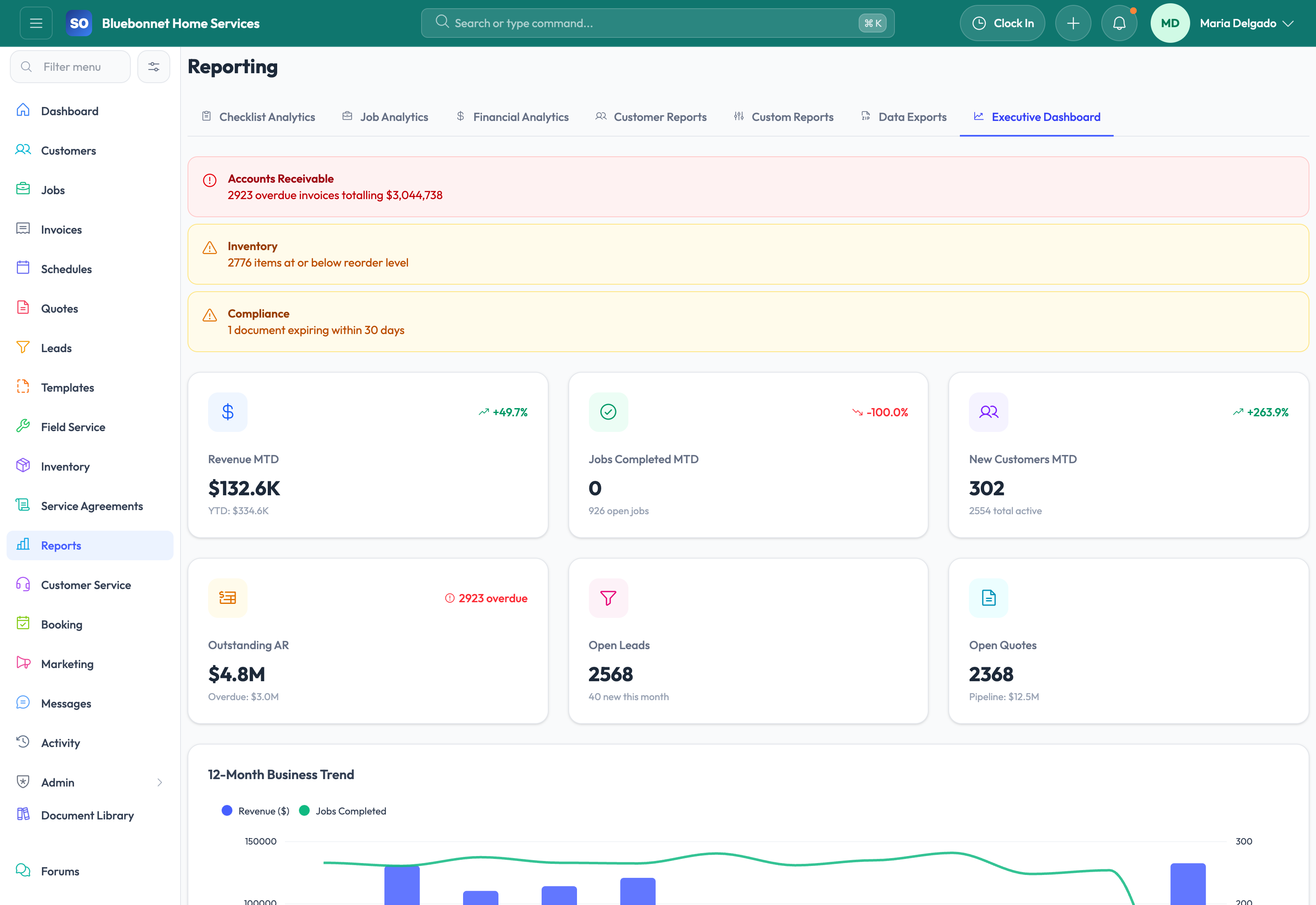 Executive Dashboard tab for leadership-level KPIs and trends.