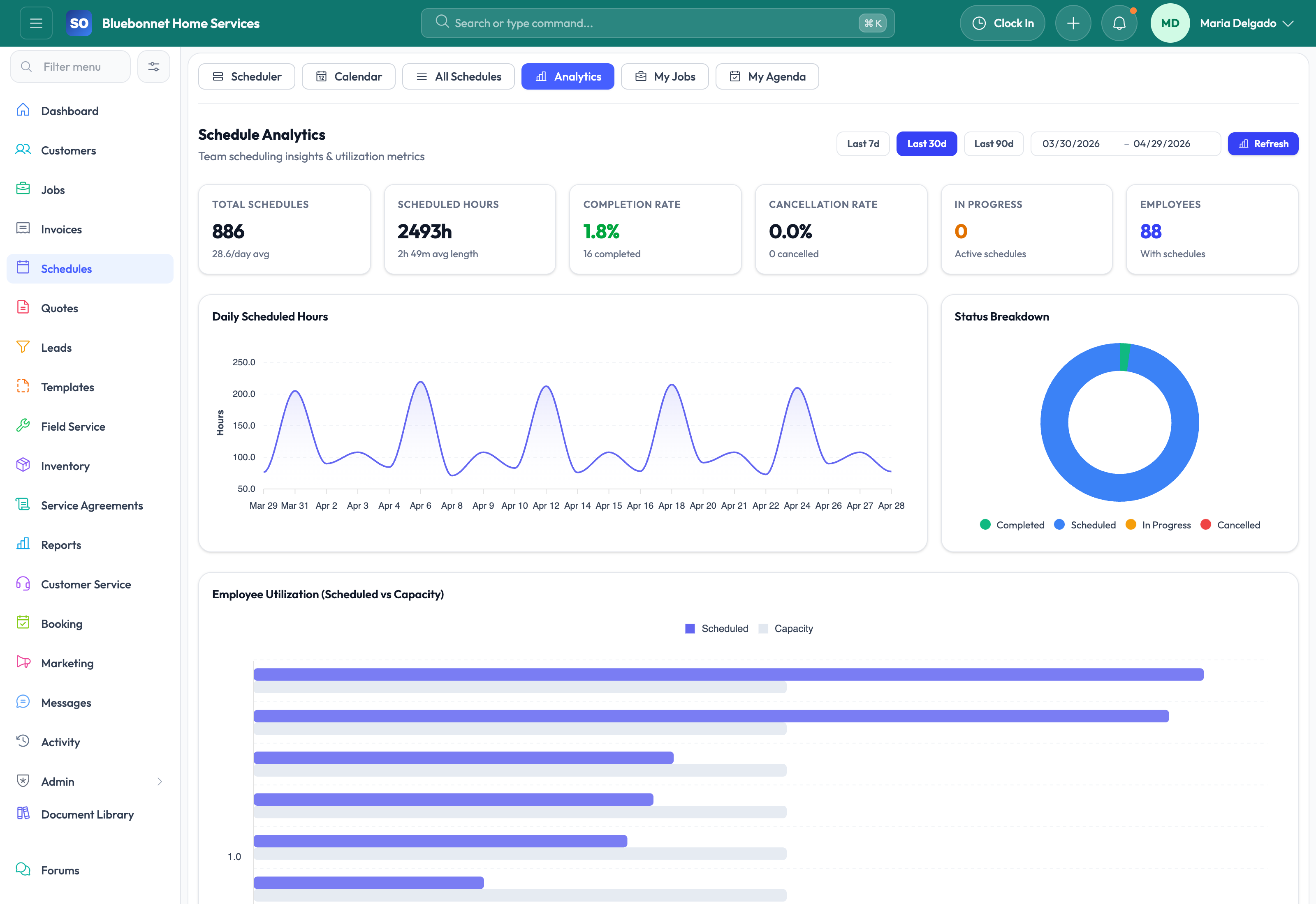 Analytics tab for schedule utilization and capacity trends.